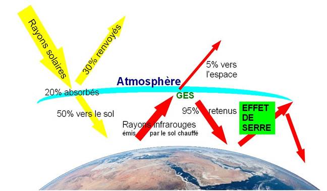 Analyse par FTIR