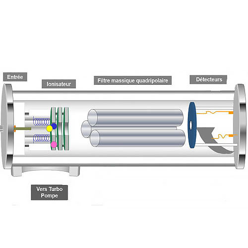 Analyseur-Multigaz