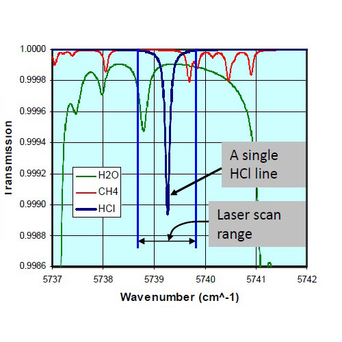analyseur-de-Gaz-Laser-TDLAS