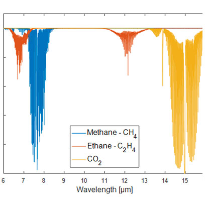 spectroscopie-uv